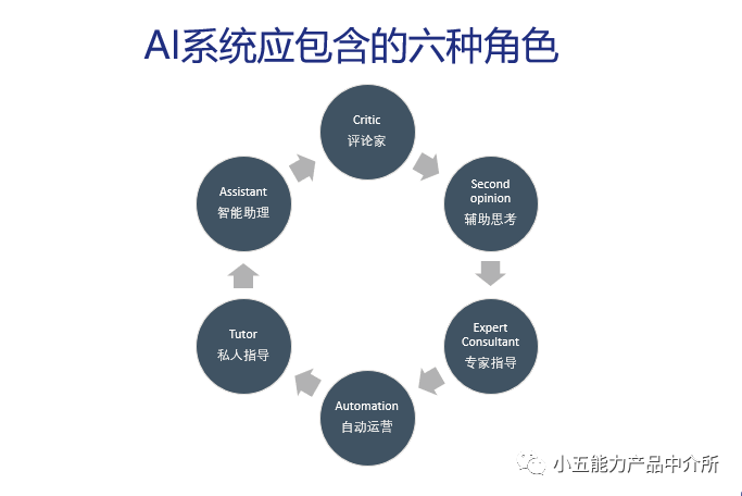 AI赋能与摄像头传统应用：技术革新下的功能差异对比