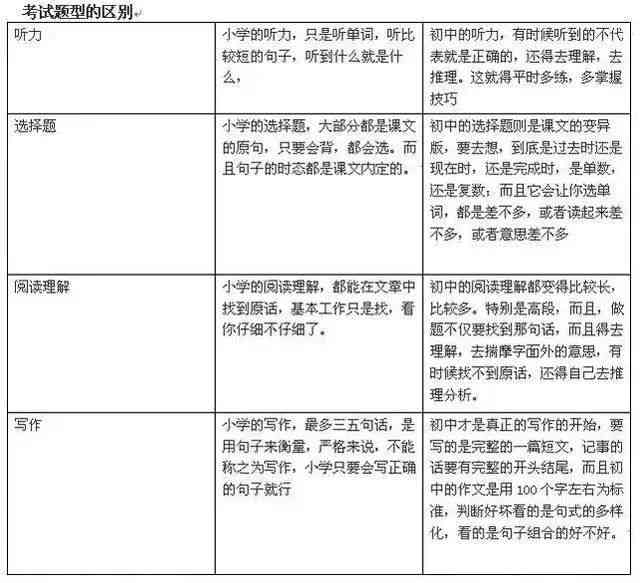 外伤分级标准在工伤评定中的具体划分