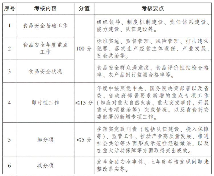 外伤分级标准在工伤评定中的具体划分