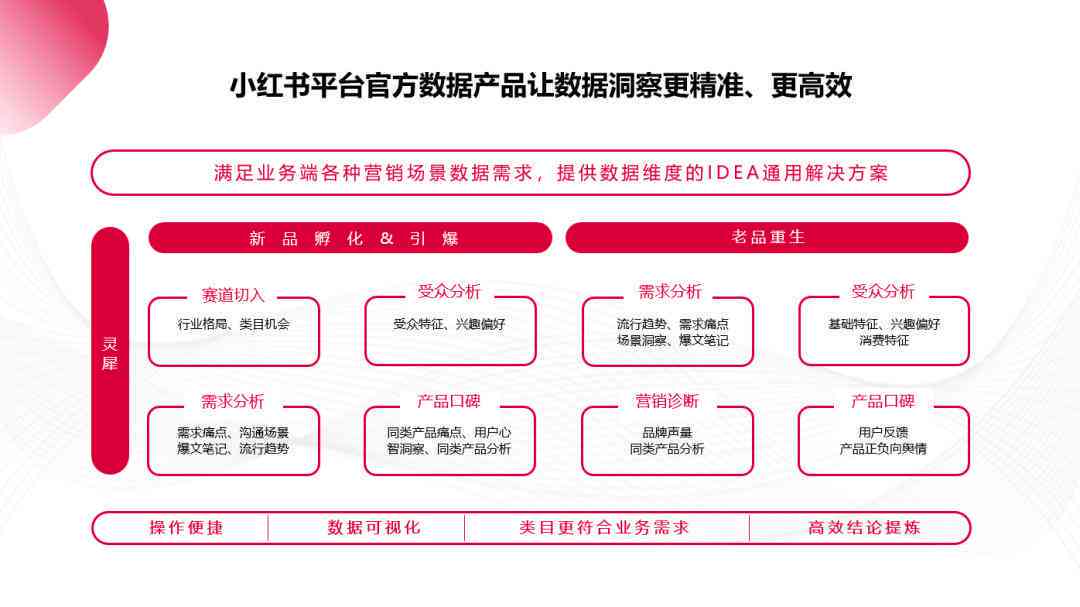 小红书AI赋能：深度解析人工智能在内容搜索与用户体验中的应用与创新