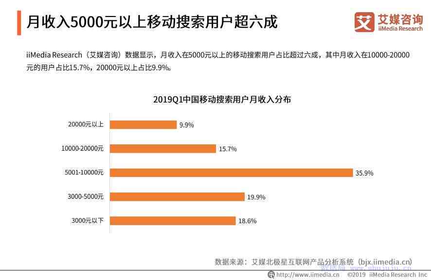 小红书AI赋能：深度解析人工智能在内容搜索与用户体验中的应用与创新