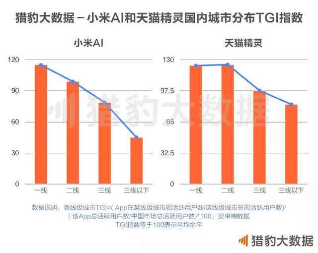 小红书AI赋能：深度解析人工智能在内容搜索与用户体验中的应用与创新