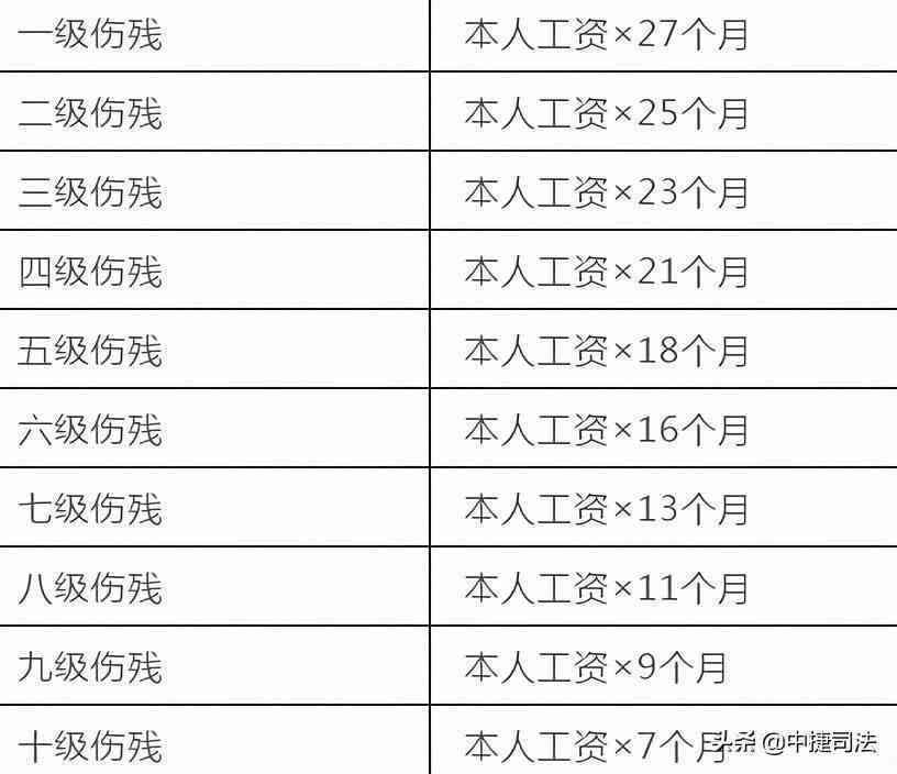 外伤性视网膜脱落认定工伤几级伤残及其赔偿标准与伤情说明