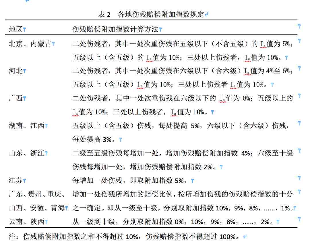 工伤认定标准下外伤性视网膜脱落伤残级别评定