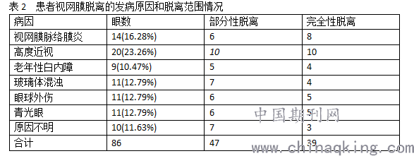 外伤视网膜脱落评几级残：外伤性视网膜脱落伤残等级及自愈可能性分析