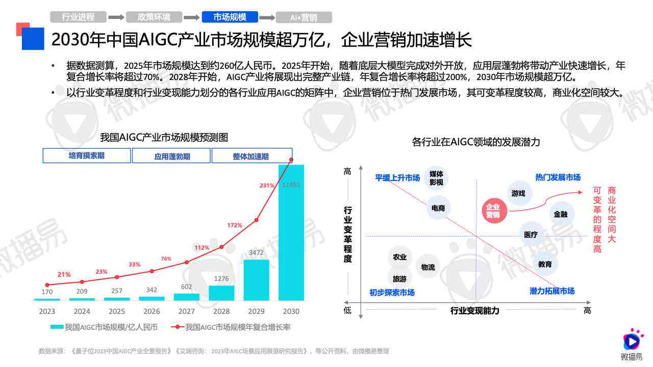 全面解析：AI内容创作盈利工具与实战指南