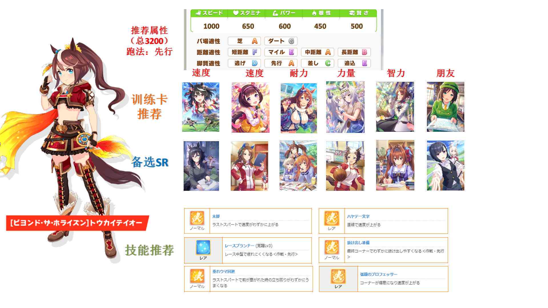 赛马娘配音：演员表、教程、软件一览与制作方法