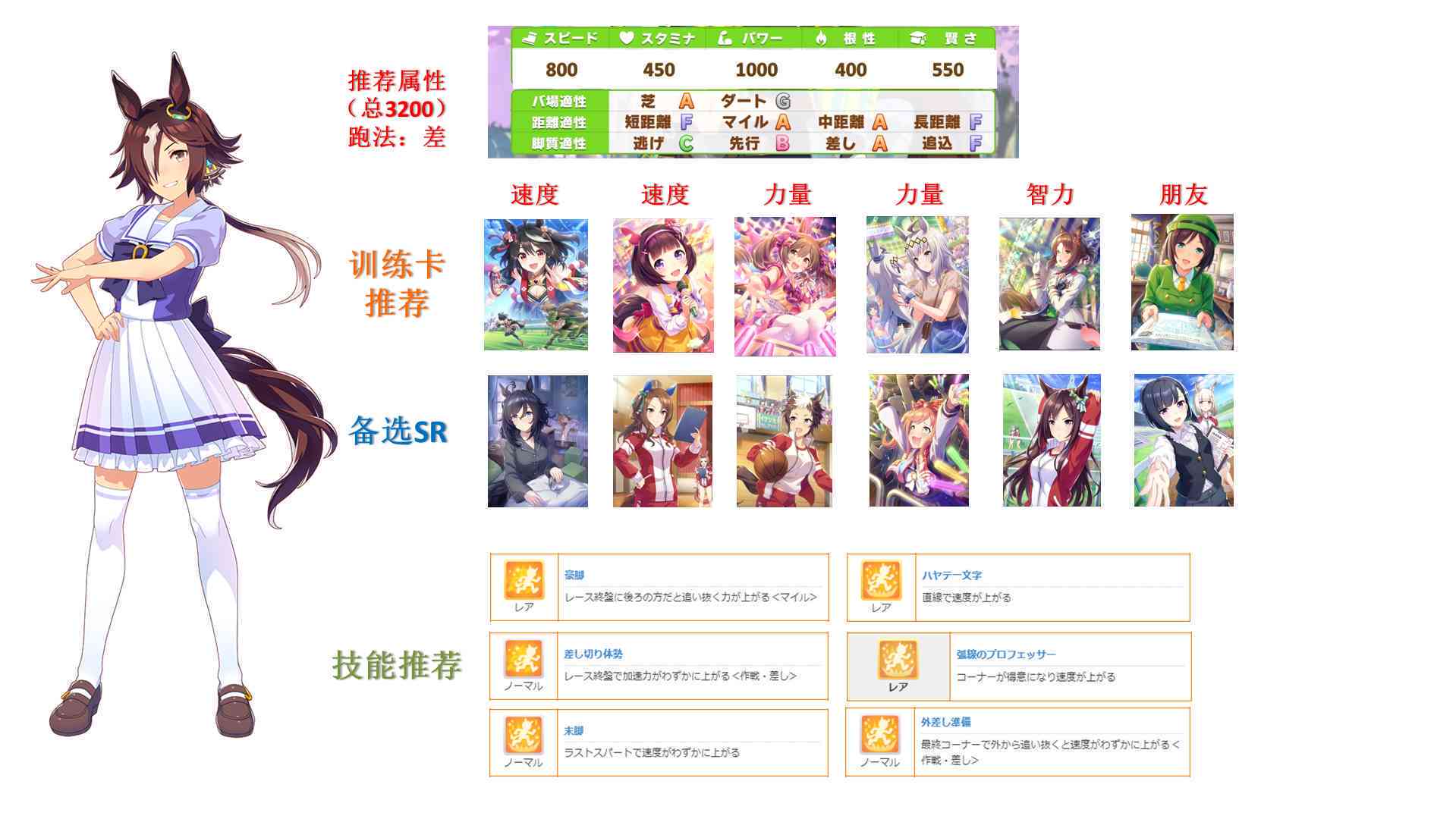 赛马娘配音：演员表、教程、软件一览与制作方法