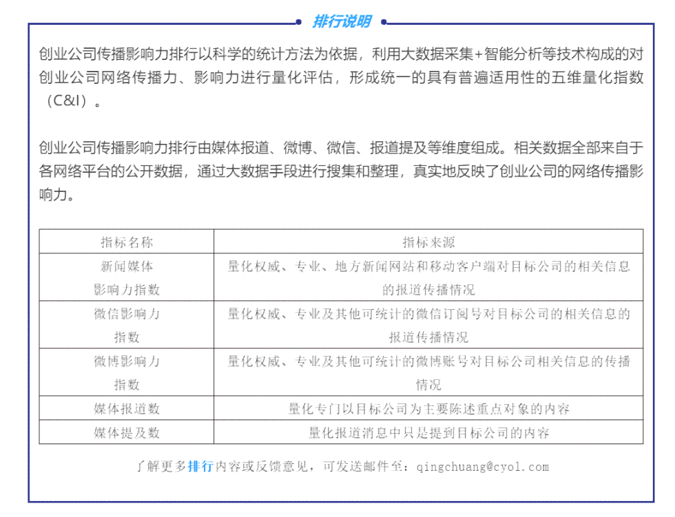 基于大数据分析的AI论文写作技巧与实证研究