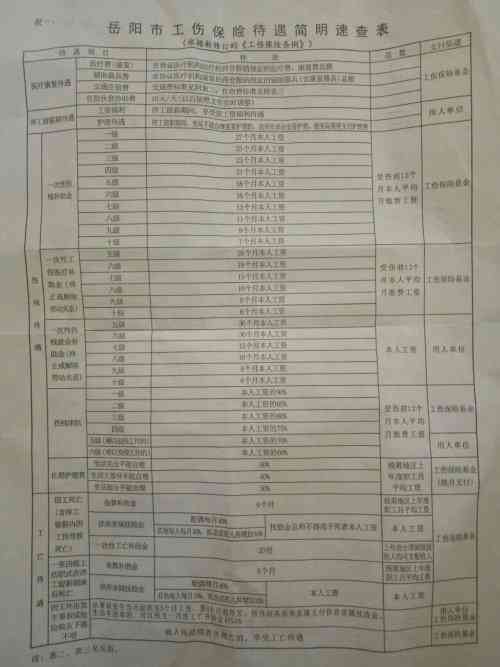 外伤引起的腰椎间盘突出怎么认定为工伤及分级标准，是否属于工伤十级判定