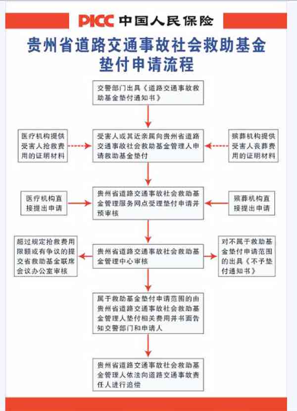 外出途中遭遇交通事故，工伤认定的条件与流程详解