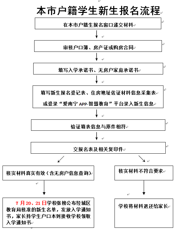 外出务工人员工伤认定标准与流程：全面解读如何正确认定工伤及     途径