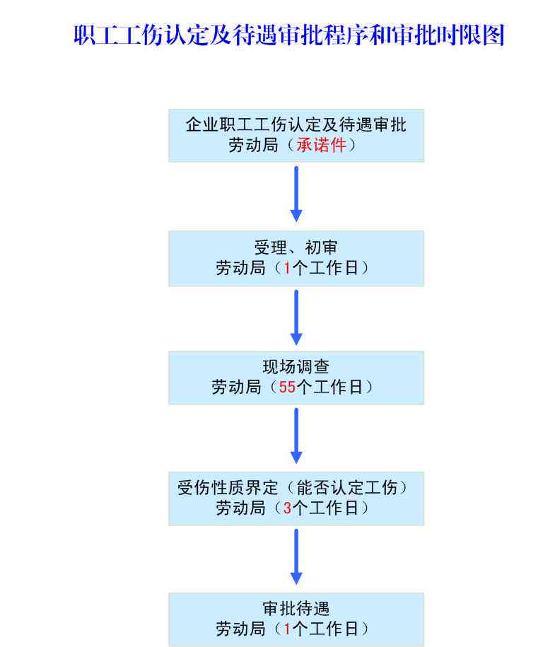 外出务工人员工伤认定标准与流程：全面解读如何正确认定工伤及     途径