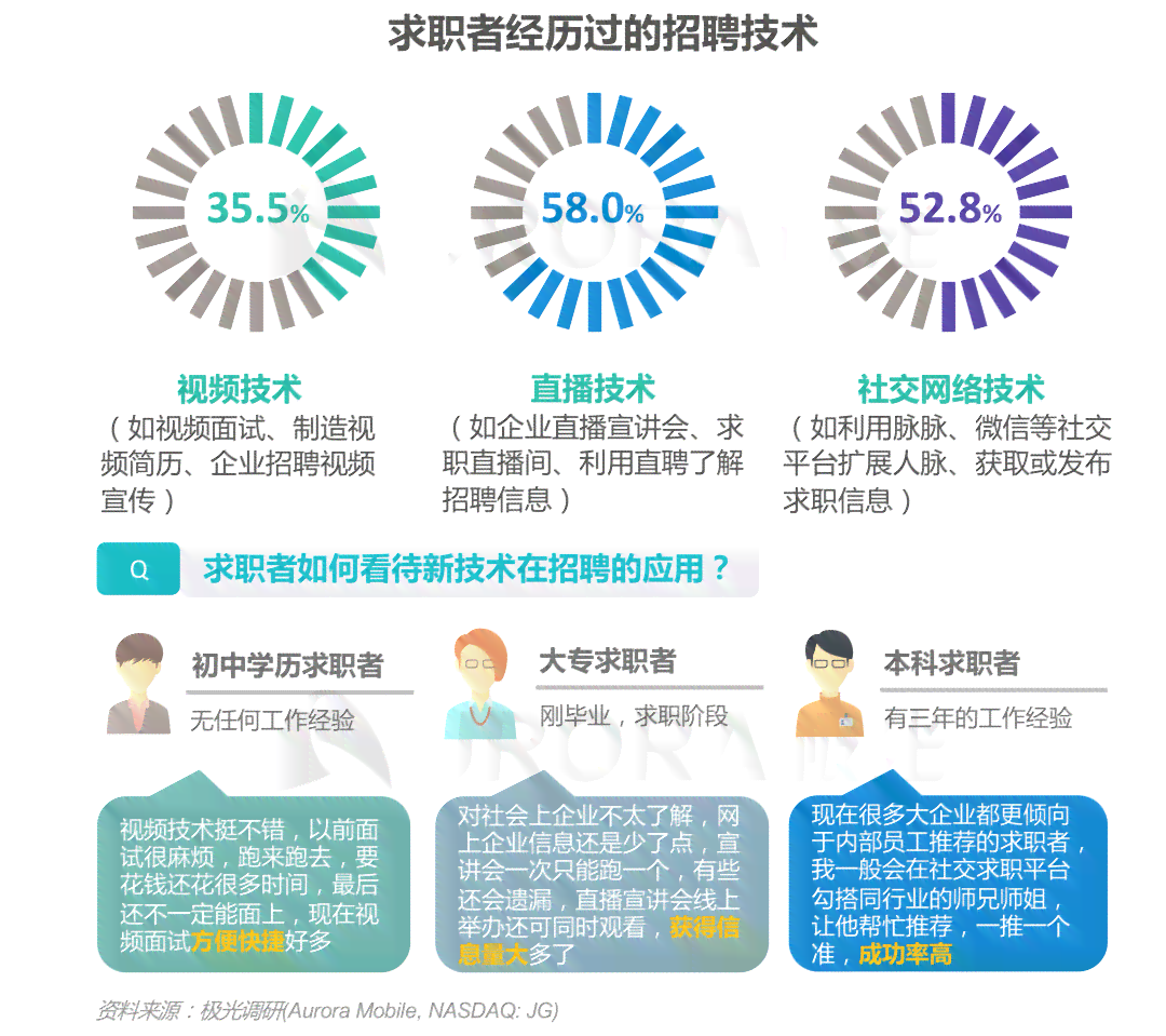 AI智能招聘全流程体验深度解析与优化建议报告