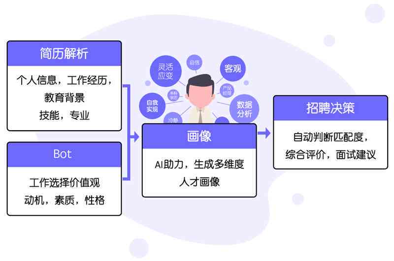 AI智能招聘全流程体验深度解析与优化建议报告