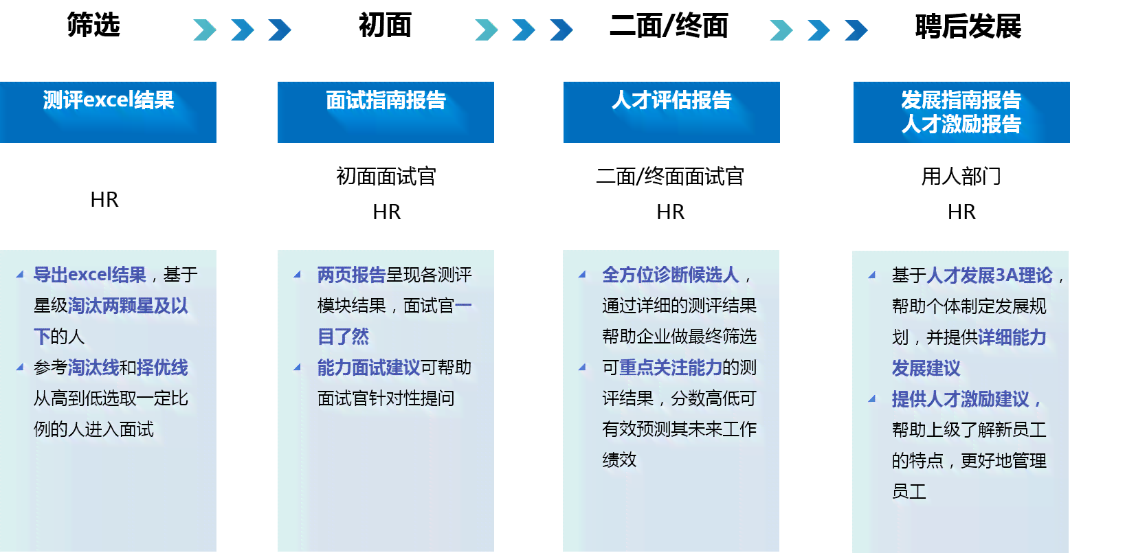 AI智能招聘全流程体验深度解析与优化建议报告