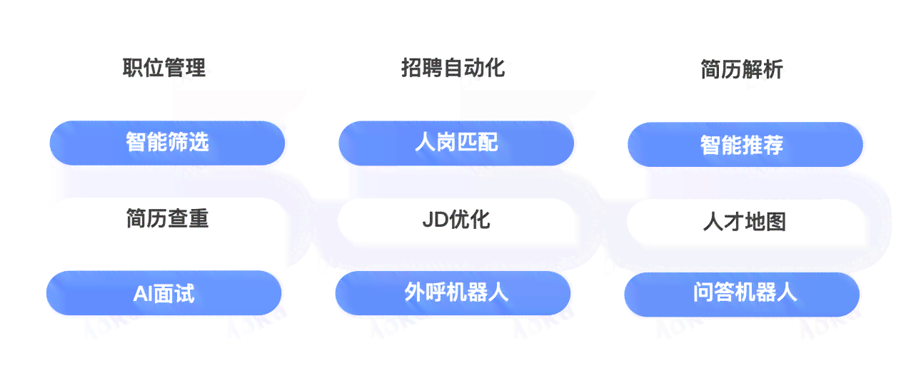 AI智能招聘全流程体验深度解析与优化建议报告