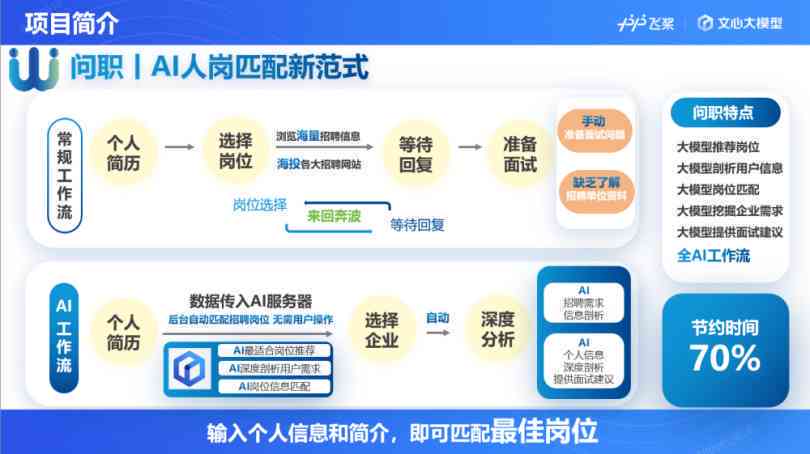 AI智能招聘全流程体验深度解析与优化建议报告