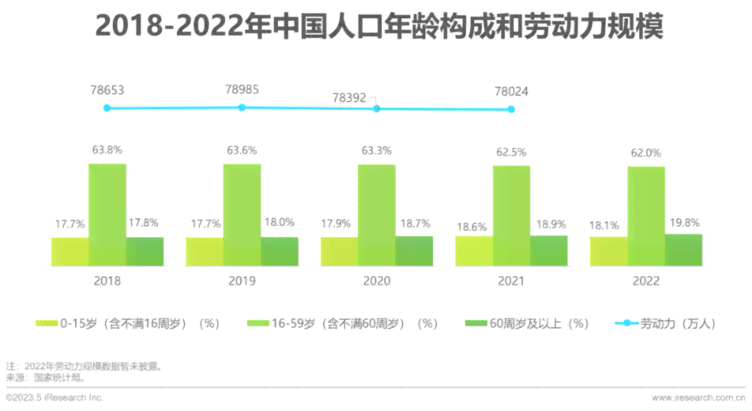 ai智能招聘体验报告