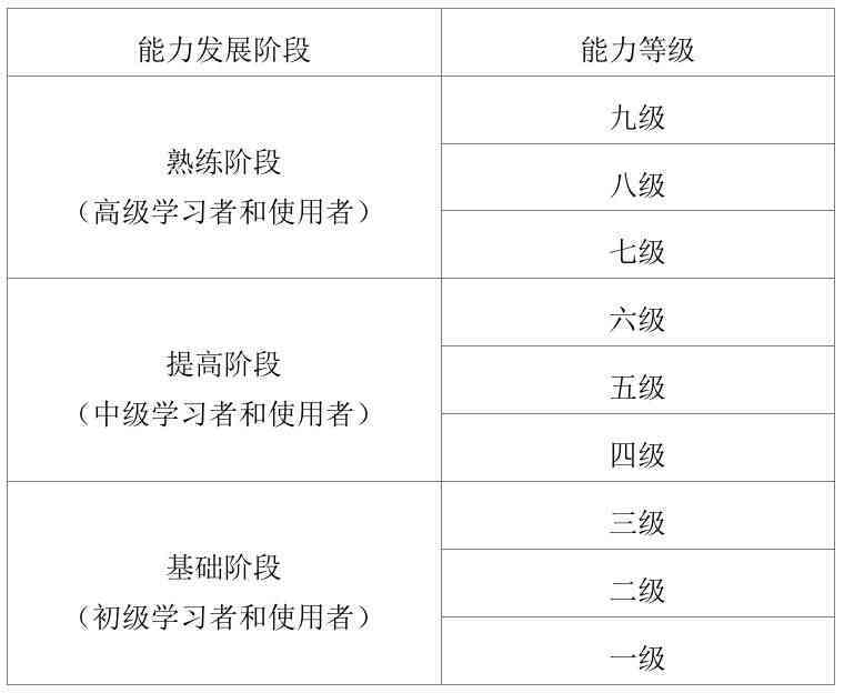 外出购物怎么认定工伤等级标准及英文表达