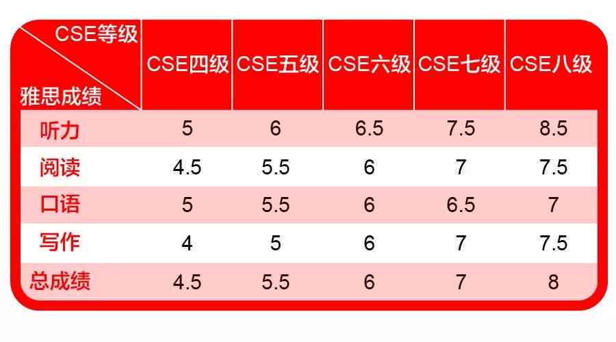 外出购物怎么认定工伤等级标准及英文表达