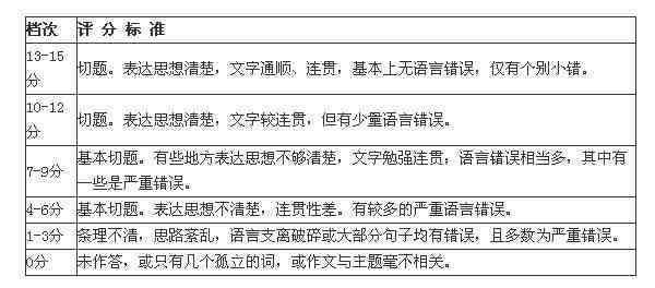 外出购物怎么认定工伤等级标准及英文表达