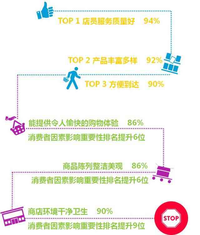 全方位解析：外出购物带来的多重益处与潜在优势