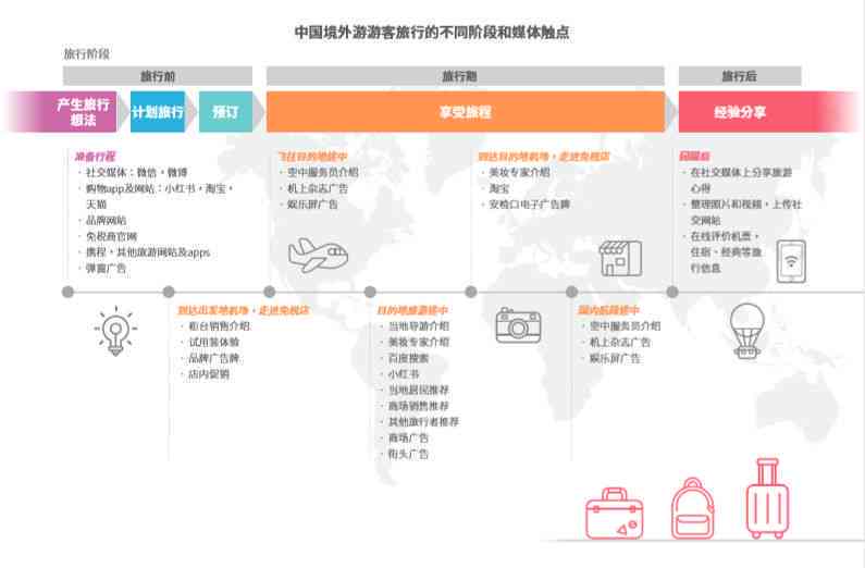 全方位解析：外出购物带来的多重益处与潜在优势