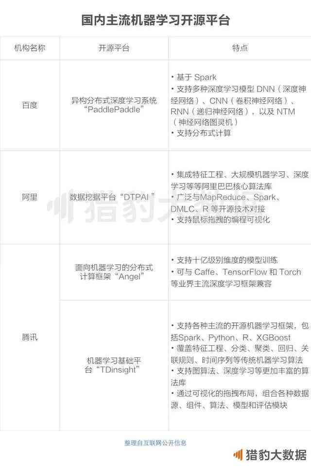AI绘画领域发展概览：现状调研与关键词分析综合报告