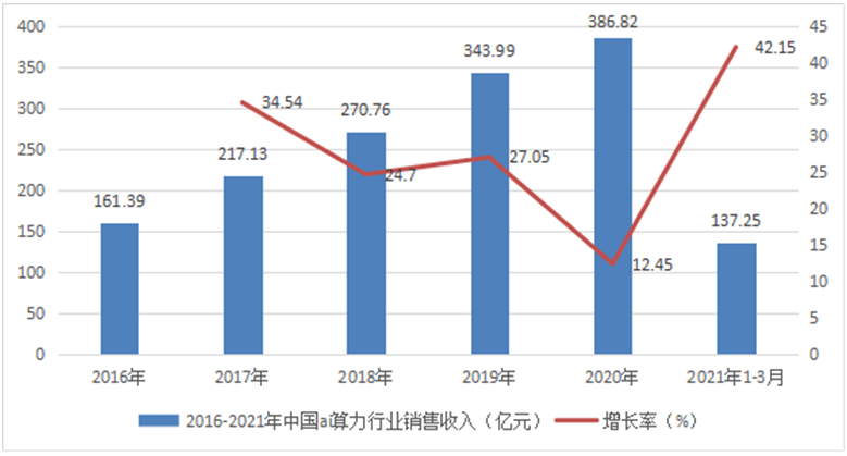 ai绘画调查现状报告总结