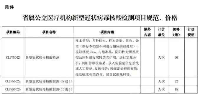 维普怎么查重报告：费用、复制问题及病疑虑解析