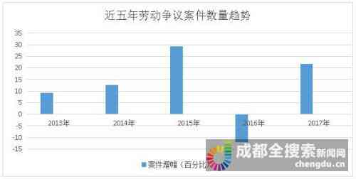 外出车祸怎么认定工伤等级及标准，办事遇车祸如何判定工伤