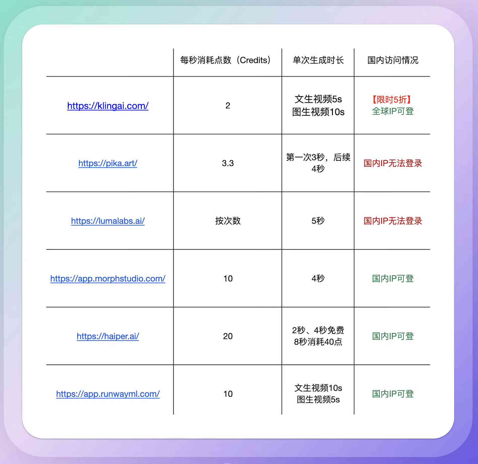 AI写作助手费用详解：免费试用、收费标准及性价比分析