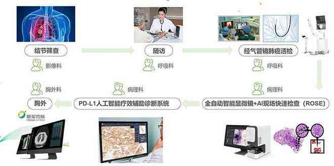 一站式AI智能创作平台：全方位满足内容创作、编辑与优化需求