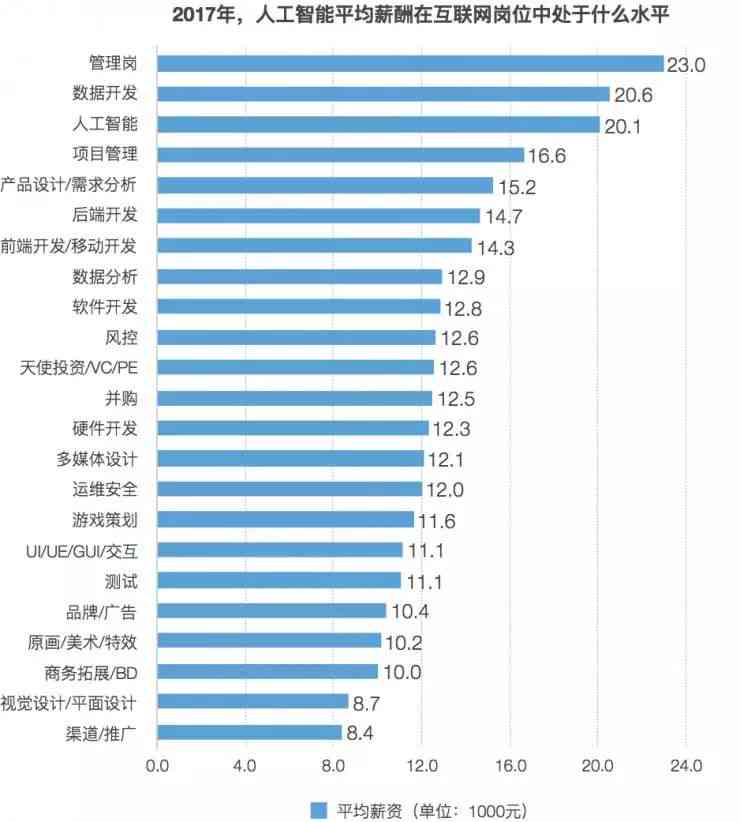 ai创作师小程序