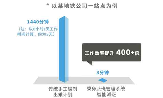 '高效利用外勤路上时间：如何合理计算与优化行程安排'