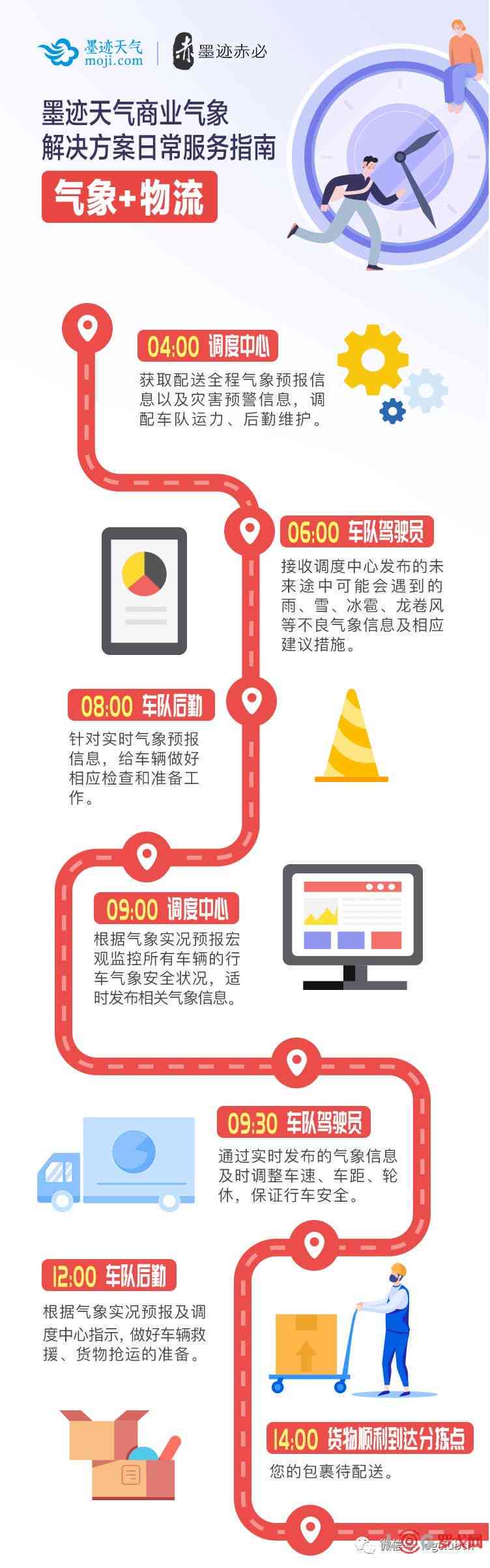 '高效利用外勤路上时间：如何合理计算与优化行程安排'
