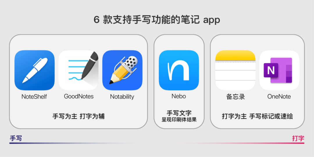 全面盘点：最适合iPad的专业写作软件推荐与比较