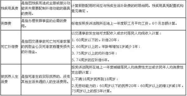 工伤事故中外包工责任划分与赔偿指南：法律责任、处理流程及预防措解析