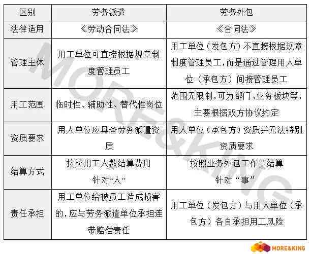 外包公司员工工伤认定及赔偿流程详解：涵权益保障与法律责任