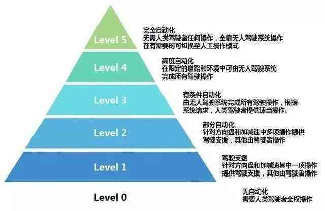 外包公司怎么认定工伤事故及等级、责任划分