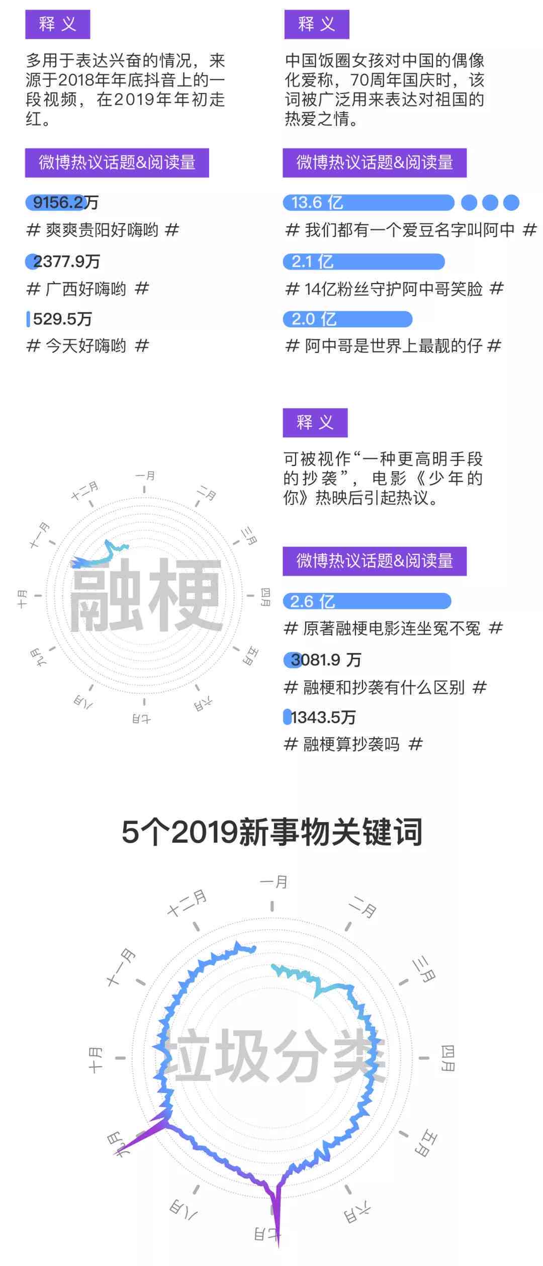 全方位解析：白云文案创作指南与热门话题一句说透
