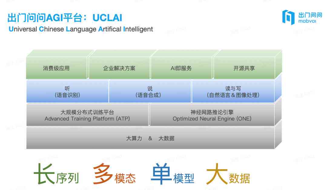 全方位攻略：魔音工坊AI文案软件操作详解与常见问题解答
