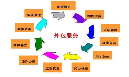 '工伤外包员工责任归属：雇主与外包公司如何分担赔偿责任'