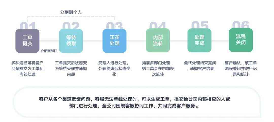 全面解析：蜻蜓AI如何优化销售流程，提升工作效率与业绩
