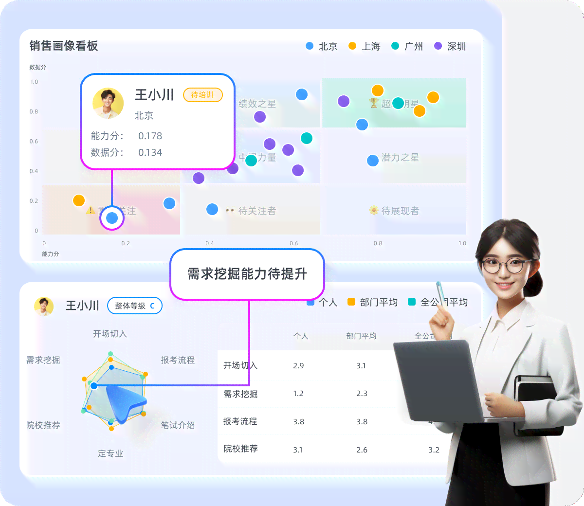 全面解析：蜻蜓AI如何优化销售流程，提升工作效率与业绩