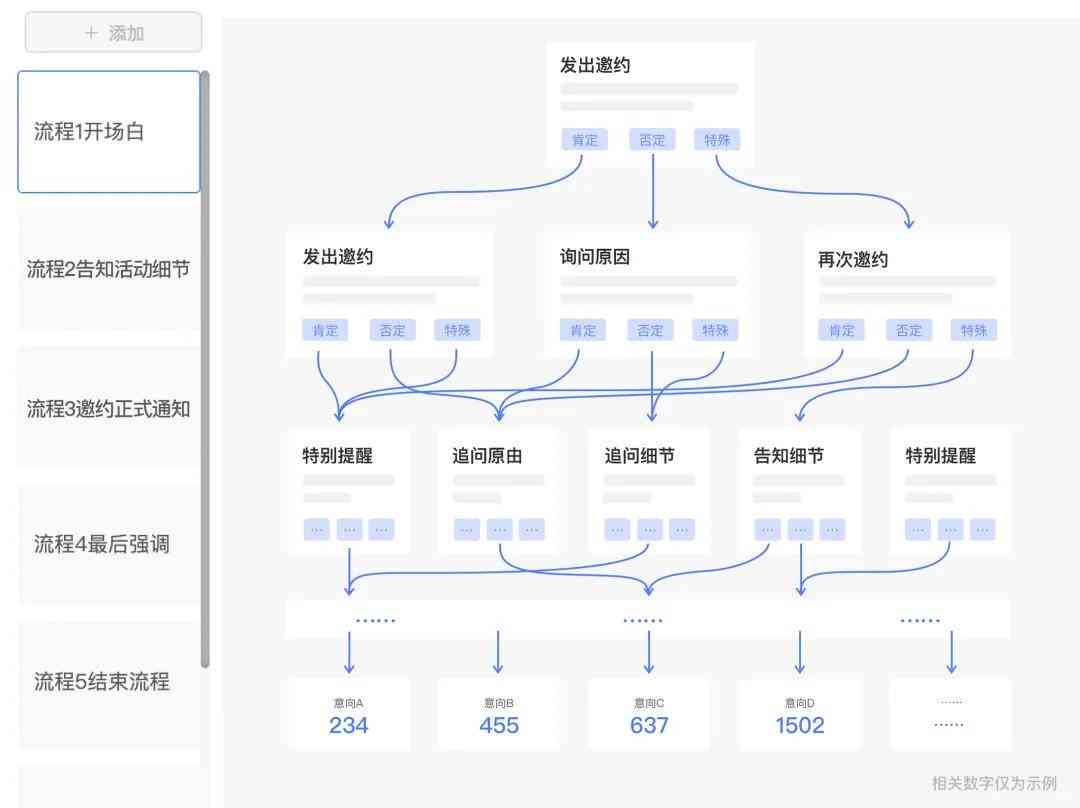 全面解析：蜻蜓AI如何优化销售流程，提升工作效率与业绩