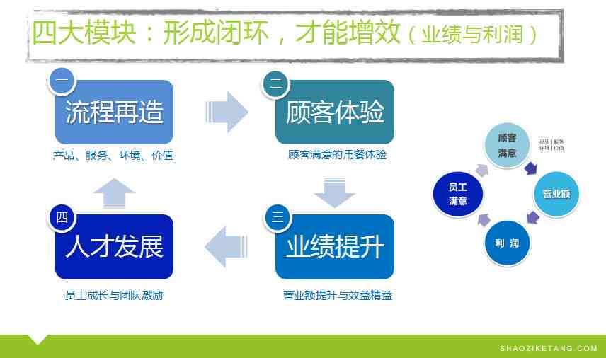 全面解析：蜻蜓AI如何优化销售流程，提升工作效率与业绩