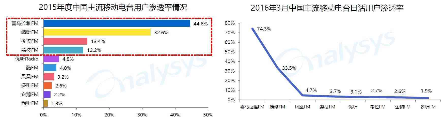 蜻蜓数据可以造假吗：揭秘蜻蜓数据真实性及潜在风险