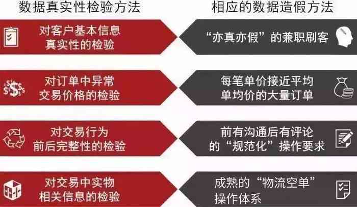 蜻蜓数据可以造假吗：揭秘蜻蜓数据真实性及潜在风险
